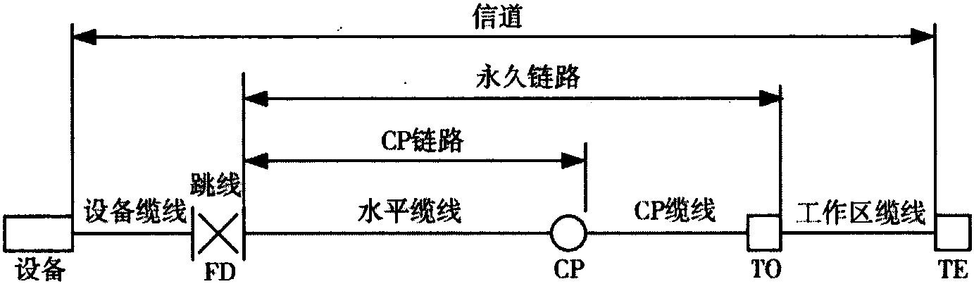 2.1 通道傳輸特征及技術指標